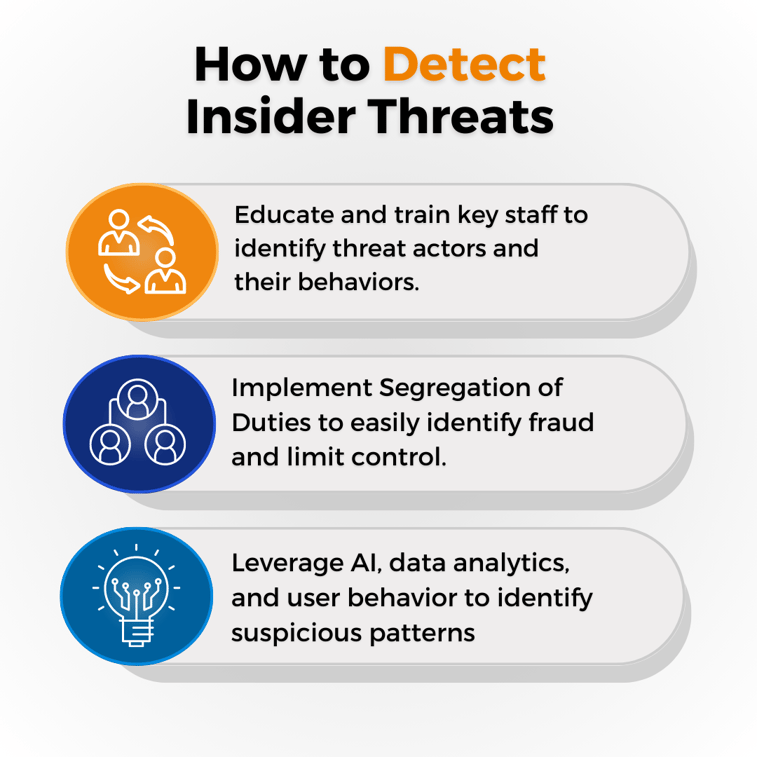 How to Detect Insider Threats: Educate and train key staff to identify threat actors and their behaviors. Watch for early signs of potential compromise, sabotage, data theft, implement Segregation of Duties (SoD) which involves breaking down one task into multiple independent tasks so that it is easier to identify fraud and no one person is solely in control, leverage technology such as artificial intelligence and machine learning (AI-ML), data analytics, and User Behavior Analytics (UBA) to identify signs or patterns of unusual activities.