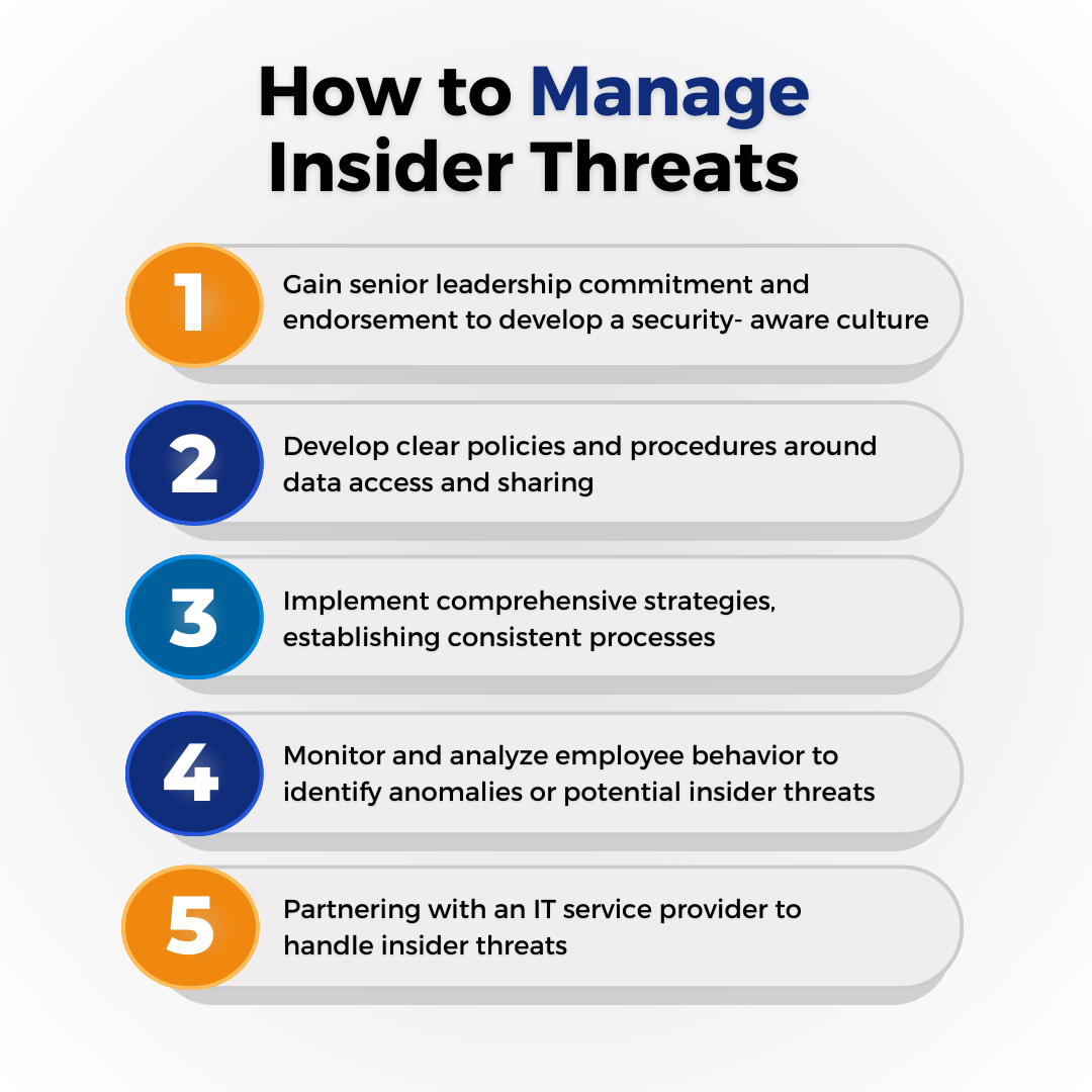 How to Manage Insider Threats: 1.	Senior or executive level buy-in: Gaining senior leadership commitment and endorsement is paramount in developing a security-aware culture open to feedback, reporting unusual or unethical behavior, and addressing any issues before they become incidents.  2.	Adequate security governance: This includes developing clear policies and procedures around data access and sharing, limiting employee access based on their role, setting up a chain of command for security, and establishing accountability and responsibility. 3.	A holistic approach to security: Organizations can strengthen their IT security by developing comprehensive strategies and establishing repeatable processes to ensure consistency in managing and mitigating insider threats.  4.	Proactive monitoring: Monitoring and analyzing employee behavior can also help identify anomalies or signs of potential insider threats. 5.	Hiring an expert advisor: An outsourced IT service provider’s services can be valuable in handling insider threats as they possess specialized expertise in recognizing and reducing insider risks and tools and applications that can assist.