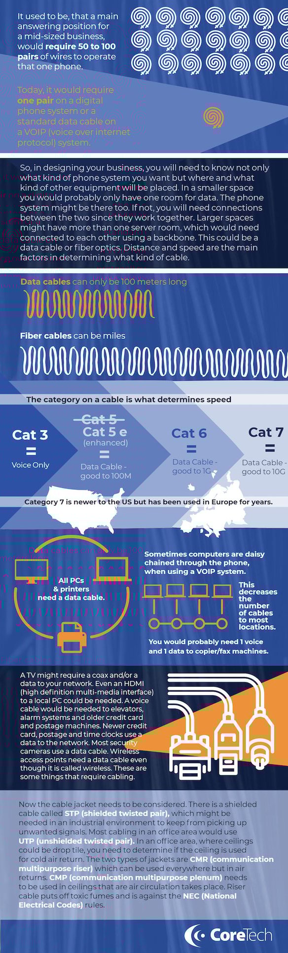voice and data cabling infographic