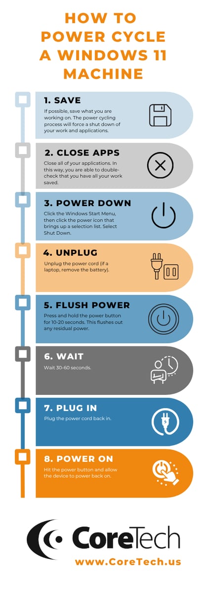 How to Power Cycle a Windows 11 Machine