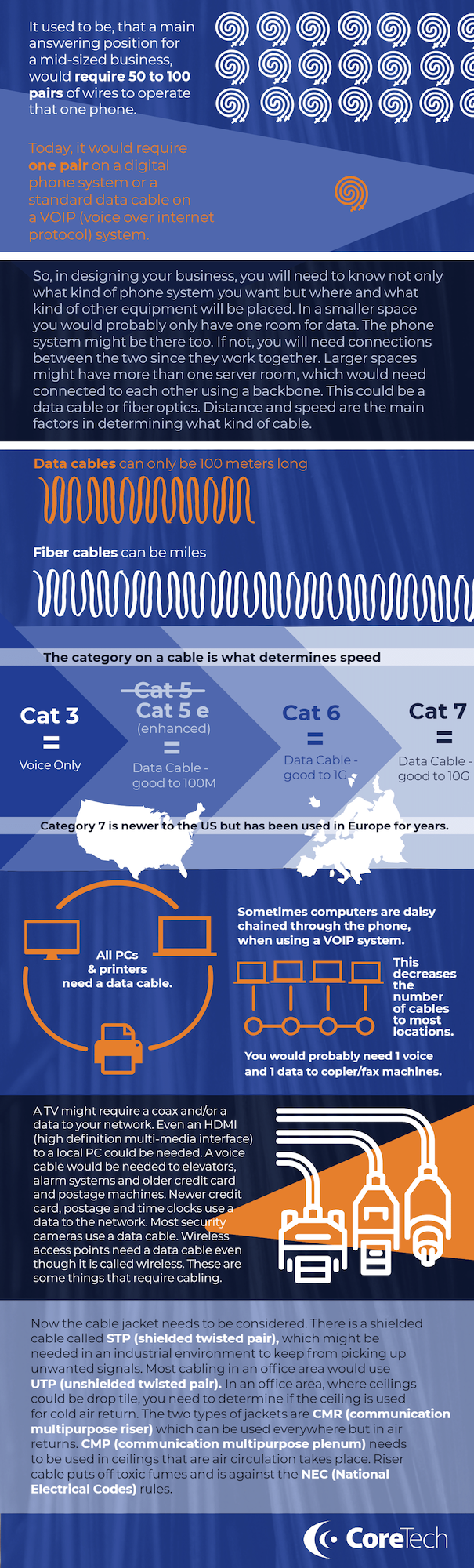 Cabling infographic2