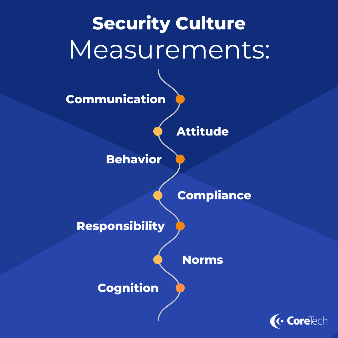 Security Culture Graphic