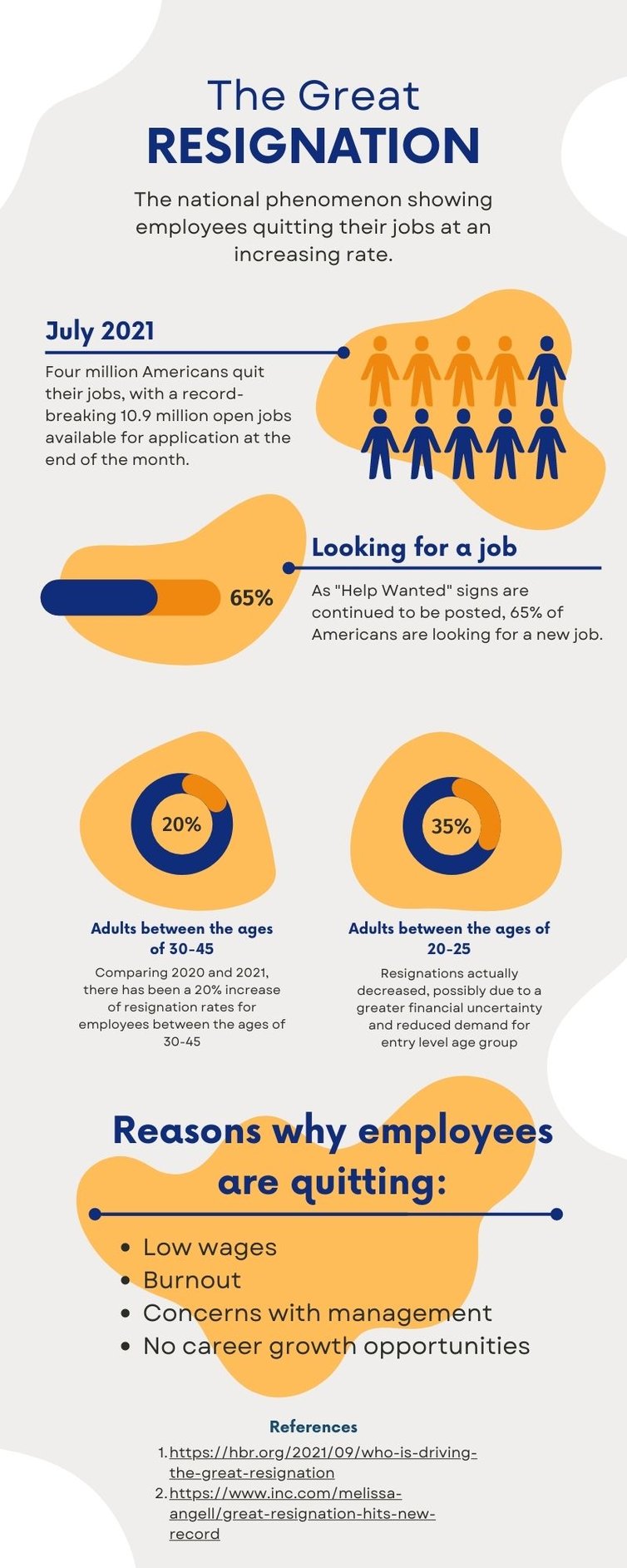 The Great Resignation Infographic