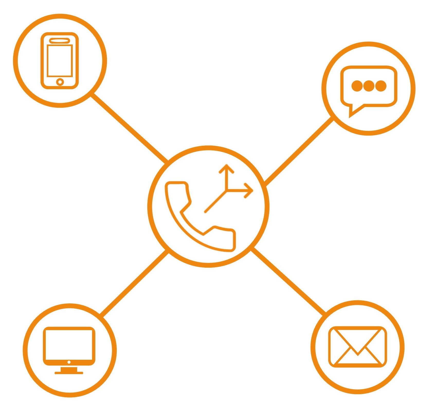 unified communications solutions