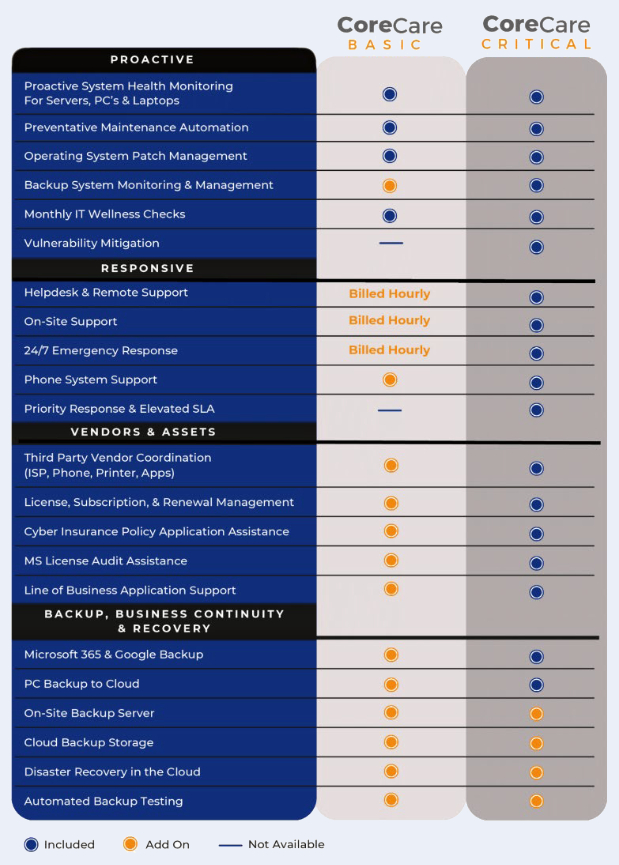 Managed IT Services That Flex With Your Business