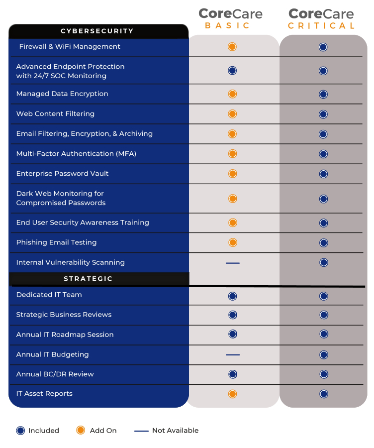 Services and Pricing Checklist