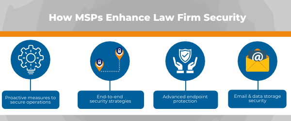 how msps enhance law firm security