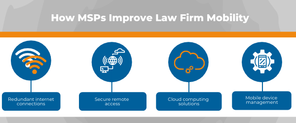 how msps improve law firm mobility
