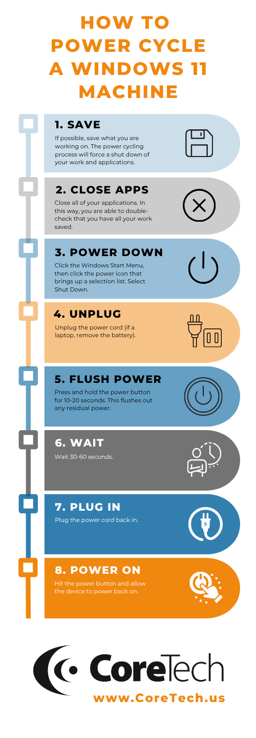 Power Cycling vs. Restarting: What is the Difference? - Featured Image