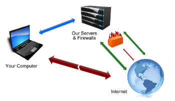 How_to_vpn_work